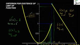 Criterion for Existence of Limit of a Function