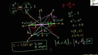 More on Foci of Hyperbola