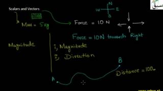Scalars and Vectors