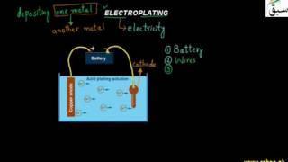 Electroplating