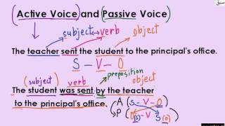 Active and Passive Voice (explanation with examples)