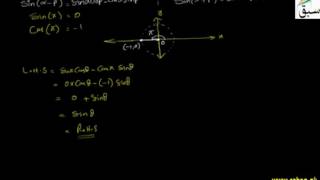 Problem2-Deductions From Fundamental Law