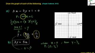 Problem 2: Drawing Graph with Given Slopes & Intercepts