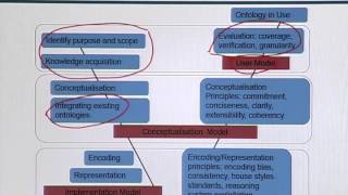 BIF731_Topic074