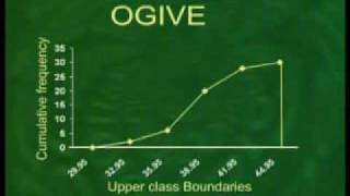 STA301_Lecture05