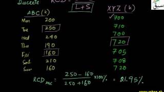 Range Coefficient of Dispersion and its measure