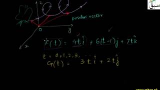 Vector Function Operations