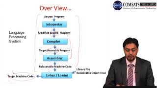 Compiler Construction in Urdu Hindi LECTURE 02