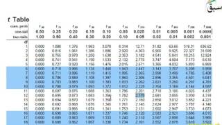 Problem-Confidence Interval Estimates of Mean From Small Samples