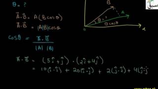 Problem1 on Scalar or Dot product