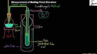 Measurement of Boiling Point Elevation