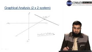 Business Mathematics in Hindi UrduMTH367 LECTURE 02