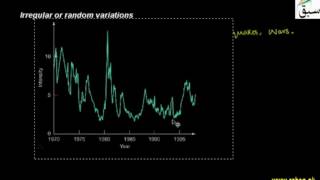 Irregular or random variations