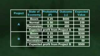 ECO404_Lecture40