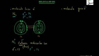 Molecular ion