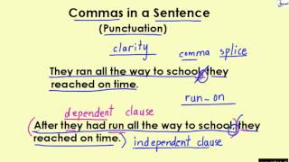 Commas with Clauses (Rule 3)