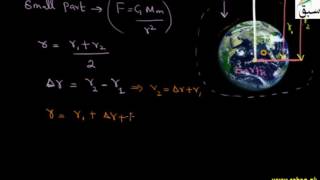 Absolute Potential Energy