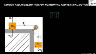 Tension and Acceleration for Horizontal and Vertical Motion