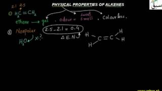 Physical properties of Alkenes