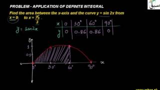 Problem1-Application of Definite Integral