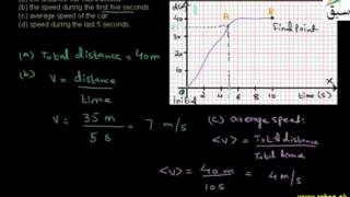 Problem 1 on Distance - Time Graph