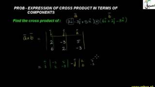 Problem-Expression of Cross Product in Terms of Components