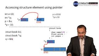 Introduction to Programming in Urdu Hindi LECTURE 25