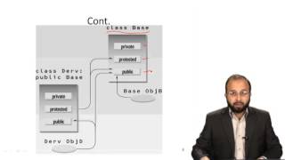 Object Oriented Programming Hindi Urdu  in C++  LECTURE 13