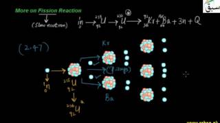 More on Fission Reaction