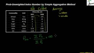 Problem-Unweighted Index Number by Simple Aggregative Method