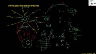 Introduction to Electric Field Lines