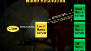IT430_Lecture03