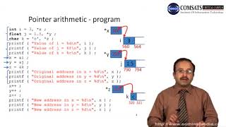 Introduction to Programming in Urdu Hindi  LECTURE 19