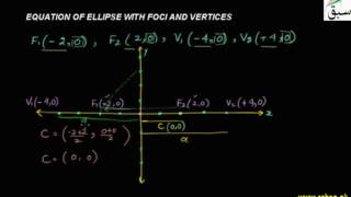 Equation of Ellipse with Foci and Vertices
