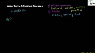 Water borne Infectious Diseases