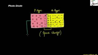 Photo Diode