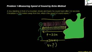 Problem 1-Measuring Speed of Sound by Echo Method
