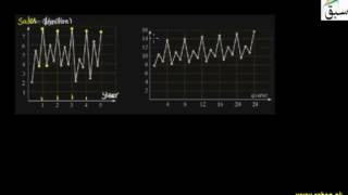Seasonal Variations