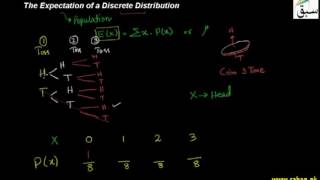 The Expectation of a Discrete Distribution