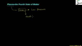 Plasma-the Fourth State of Matter