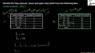 Problem 1: Class interval & Class Limits