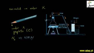 Chemical Properties of Non Metals