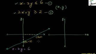 Graphing System of Inequalities