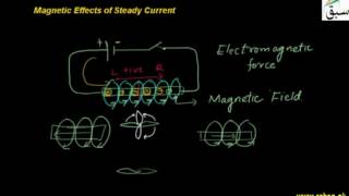 Magnetic Effects of Steady Current