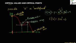 Critical Values and Critical Points