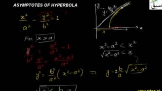 Asymptotes of Hyperbola