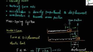 More on Simple Harmonic Motion