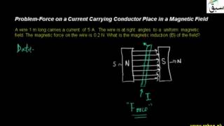 Problem1-Force on a Current Carrying Conductor Place in a Magnetic Field