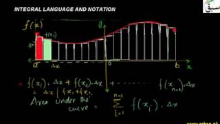 Integral Language and Notation