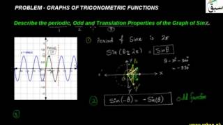 Problem-Graphs of Trigonometric Functions